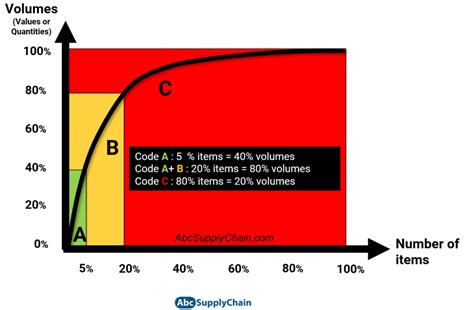 11 Effective Strategies To Optimize Inventory Reduce Costs And