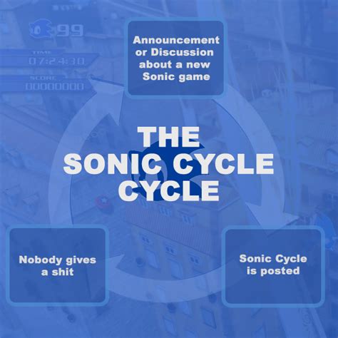 Why Is The Sonic Cycle Reviled Games Sonic Stadium