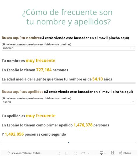 Cu Ntas Personas Tienen Mi Nombre Y Apellidos