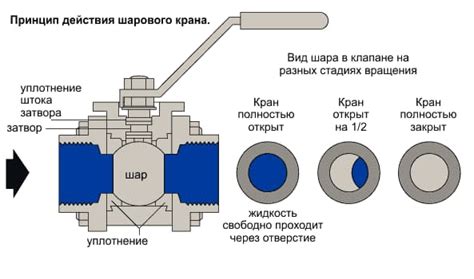 Как правильно выбрать шаровый кран