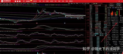 股票软件如何查看收益率和各种数据？ 知乎