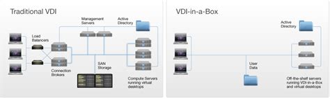 Citrix VDI In A Box Project Aruba Tech Preview Now Available Ervik As