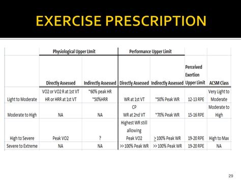 Ppt Exercise Prescription For Chf Powerpoint Presentation Free