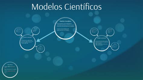 Top Imagen Modelo Cientifico Ejemplos Abzlocal Mx