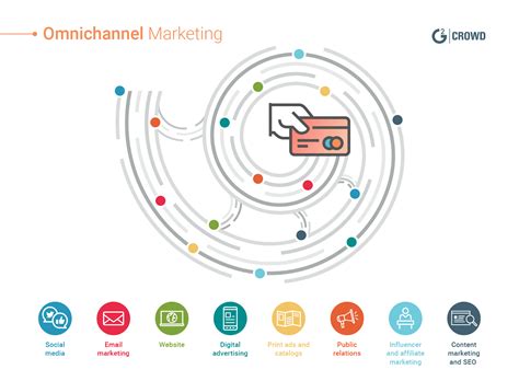 Omnichannel Marketing Complete ECommerce Guide 2023