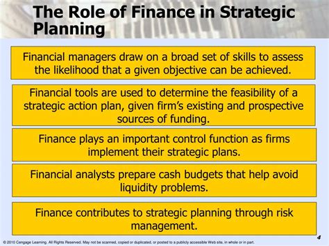 Ppt Chapter 21 Strategic And Operational Financial Planning