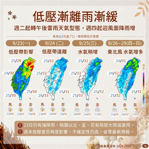 暴雨轟全台！南北最慘「下到發紫」 今降雨最大地區曝