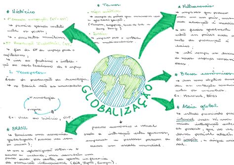 Mapa Mental Sobre Globaliza O Globaliza O Enem Mapa Conceitual