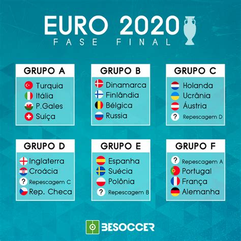 Acompanhe Ao Vivo Do Sorteio Da Eurocopa 2020 Besoccer