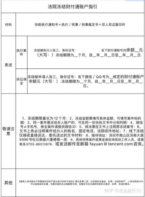 支付宝、微信、抖音律师调查令最新指引（2023版） 知乎