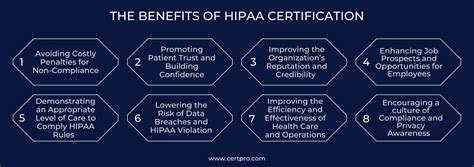 HIPAA Compliance Certification Get Certified With Ease