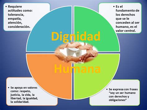 Dignidad Humana