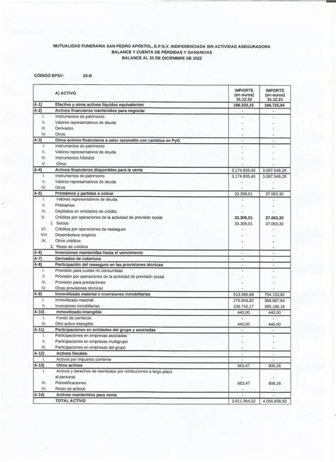 Cuentas Anuales Ejercicio Mufusap