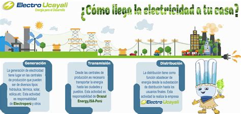 Descubrir 97 Imagen Como Llega La Luz A Nuestras Casas Abzlocal Mx