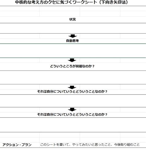 中核的な考え方のクセに気づくワークシート（下向き矢印法） 認知行動療法マップ