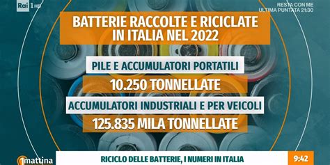 Unomattina 2022 23 La Batteria Un Energia Da Recuperare 03 04 2023