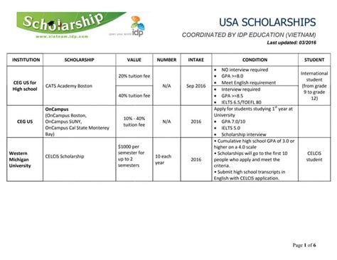 USA scholarships 2016 | PPT