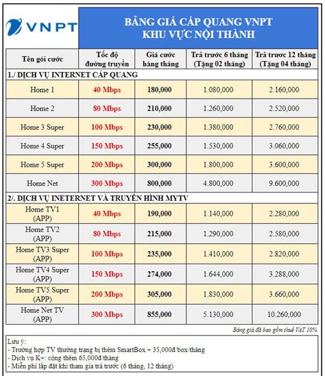 B Ng Gi L P T Internet Vnpt M I Nh T Vnpt Hcm