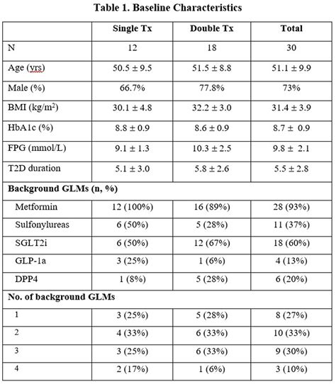 Duodenal Mucosal Regeneration Induced By Endoscopic Pulsed Electric