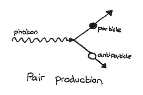 Pair Production – EWT