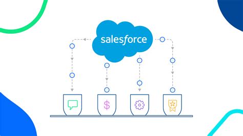 Guide To Lead Assignment Rules In Salesforce Calendly