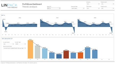 Tableau Trend Chart