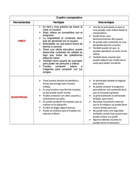 30 Tutorial De Como Hacer Un Cuadro Comparativo En Word Tutorial Word