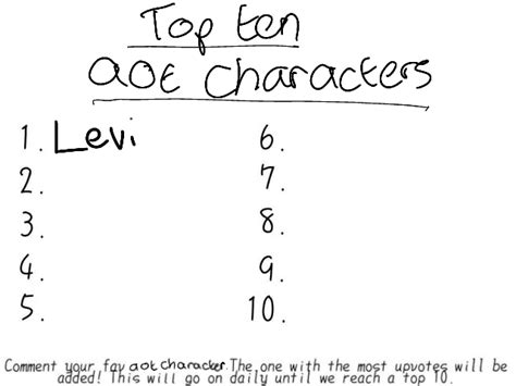 Comment your favourite aot character and the one with the most upvotes ...