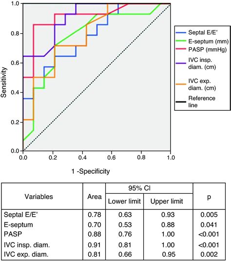 Biomarkers of functional class in systolic heart failure: The relevance