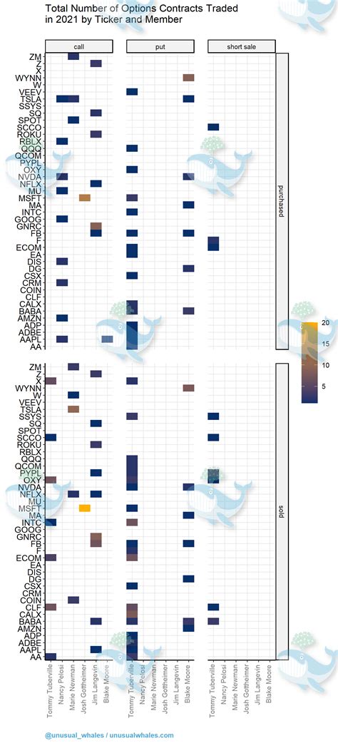 Congressional Trading in 2021