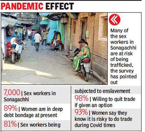 Sonagachhi Sex Workers Caught In Debt Trap Survey Kolkata News