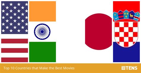 top  countries     movies