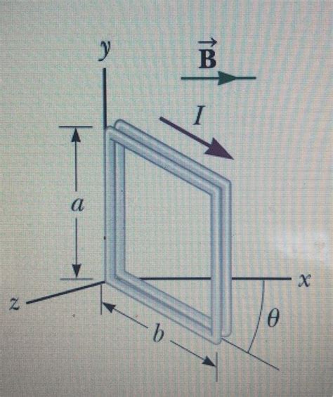 Solved A Rectangular Coil Consists Of N Closely Chegg