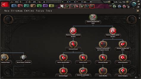 Hoi4 Custom Focus Tree Icons