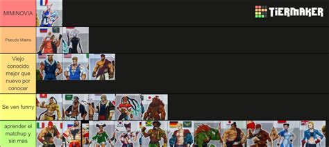 Street Fighter 6 Character (Leaked Roster) Tier List (Community ...