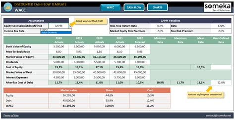 Discounted Cash Flow Excel Template Hot Sex Picture