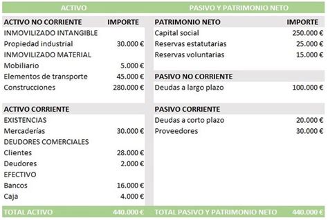 Introducir 41 Imagen Modelo De Balance General Abzlocalmx