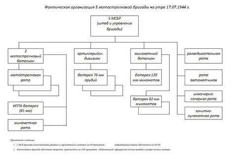 Иллюстрации к ""Тигры" 502 тяжелого танкового батальона (s.Pz. Abt. 502 ...