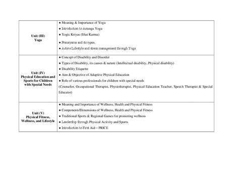 Edudel Syllabus Class 11 Physical Education 2024 Pdf Aglasem