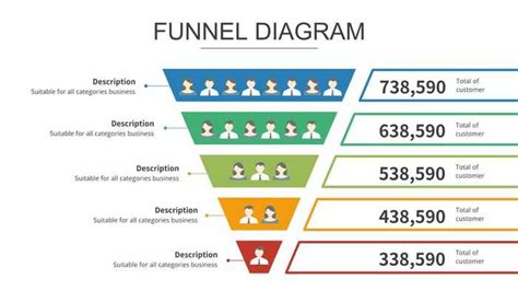 creating  powerful funnel chart featuring diverse individuals