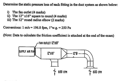 Determine the static pressure loss of each fitting in | Chegg.com