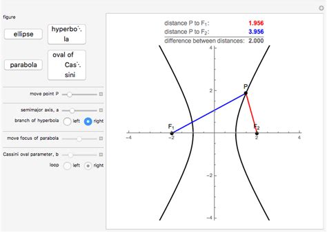 Locus of Points Definition of an Ellipse, Hyperbola, Parabola, and Oval ...