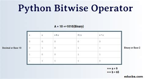 Python Bitwise Operator Different Python Bitwise Operator With Examples