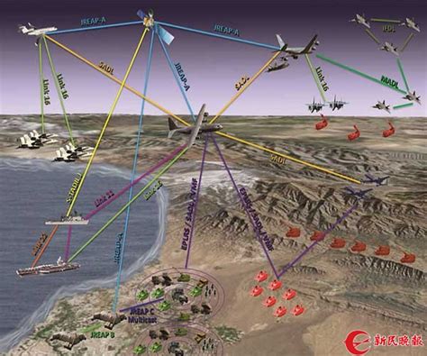 【科技】数据链：联合作战的神经中枢军事新民网