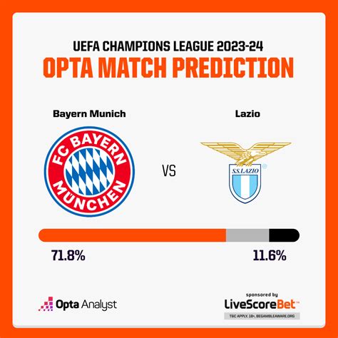 Bayern Munich Vs Lazio Prediction Opta Analyst