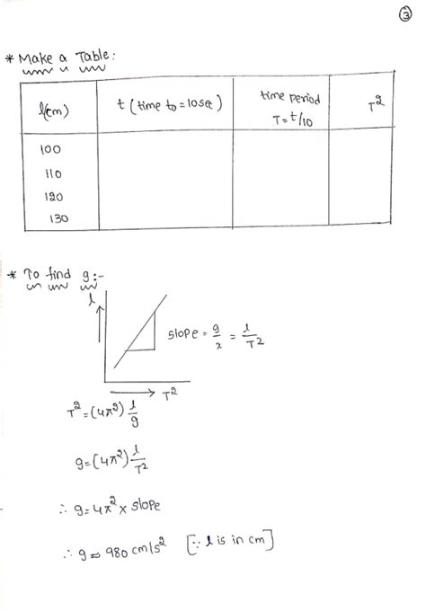 Lab Report-Simple Pendulum- Physics 1401 and 2425 Describe and perform ...