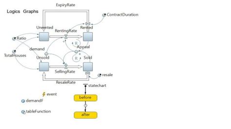 Extra Simulation Models In AnyLogic Cloud