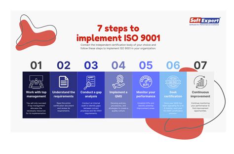 Iso 9001 Meaning Benefits And How To Implement It In Your Company