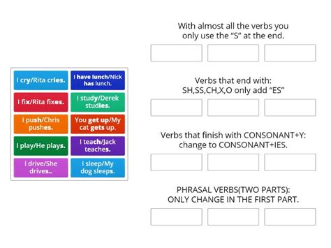 Present Simple Base Form And 3rd Person Spelling Rules And Examples