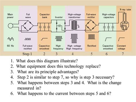 Schematic Diagram Of X Ray Imaging System Circuit Diagram